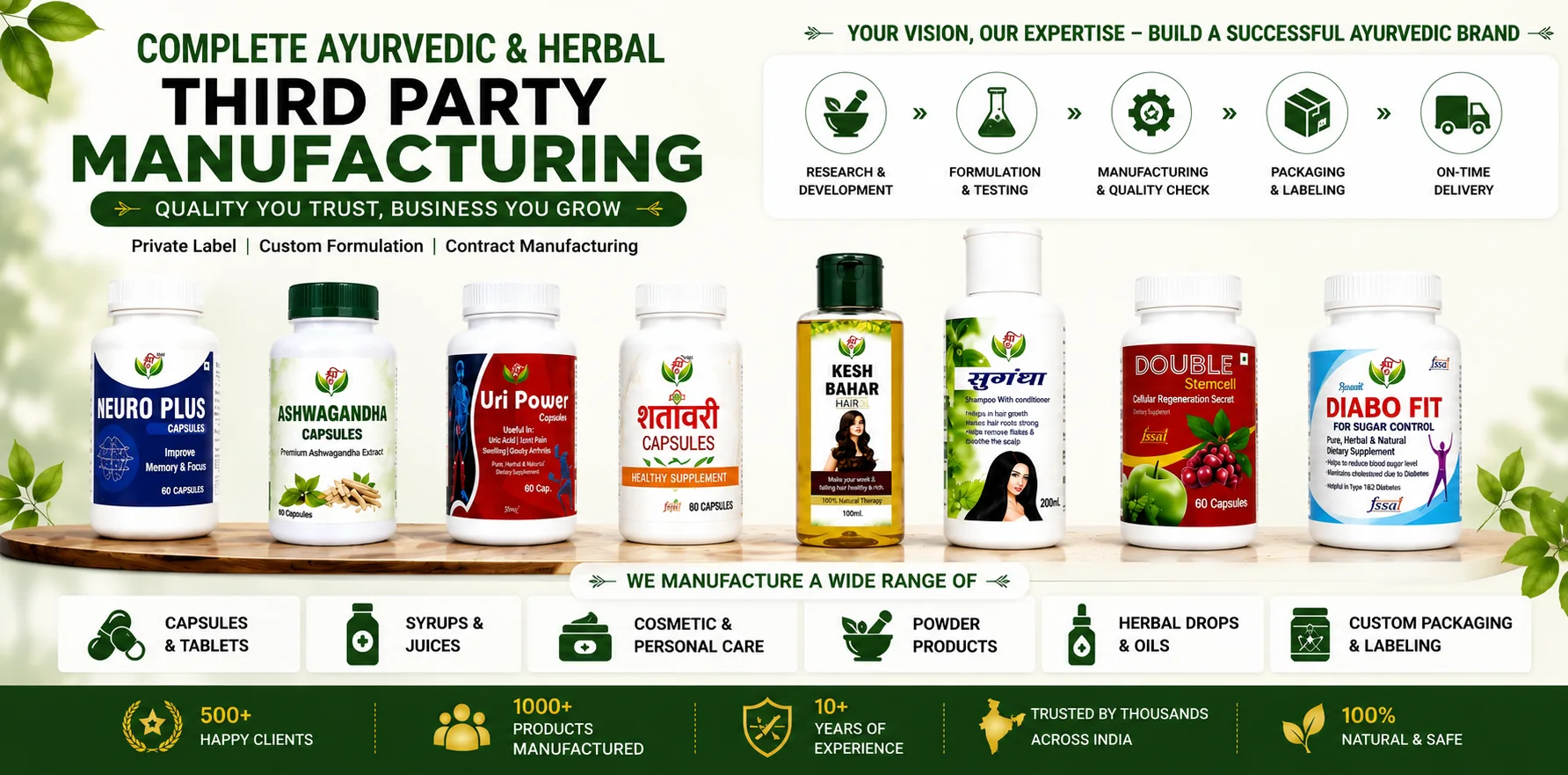 Complet Ayurvedic and herbal thirdparty Manufacturing